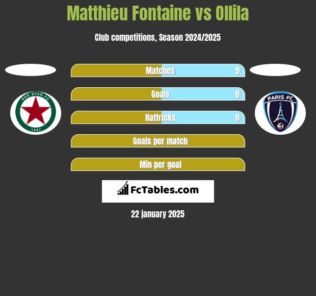 Matthieu Fontaine vs Ollila h2h player stats