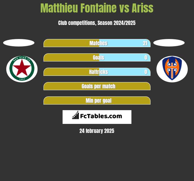 Matthieu Fontaine vs Ariss h2h player stats