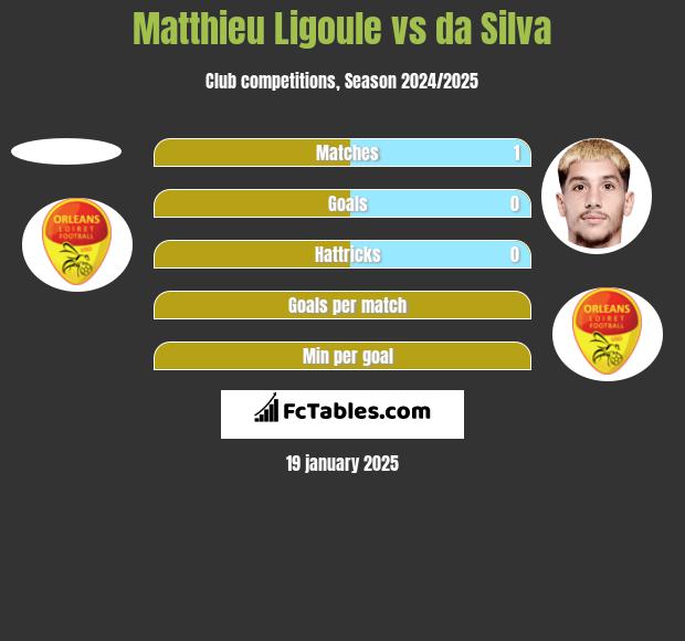 Matthieu Ligoule vs da Silva h2h player stats