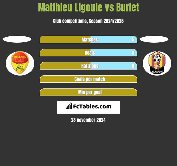 Matthieu Ligoule vs Burlet h2h player stats