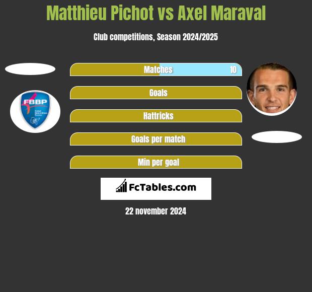 Matthieu Pichot vs Axel Maraval h2h player stats