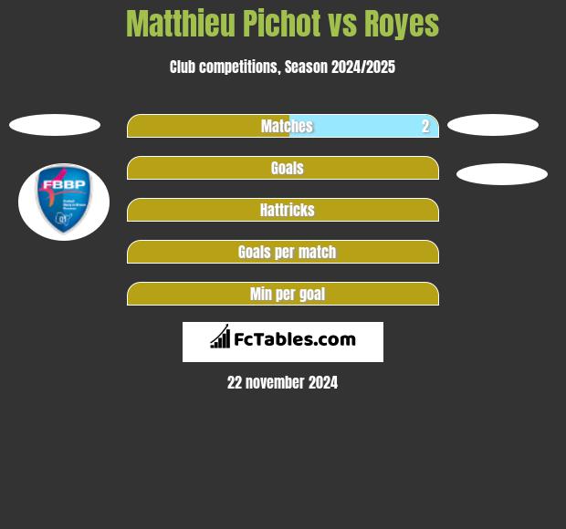 Matthieu Pichot vs Royes h2h player stats