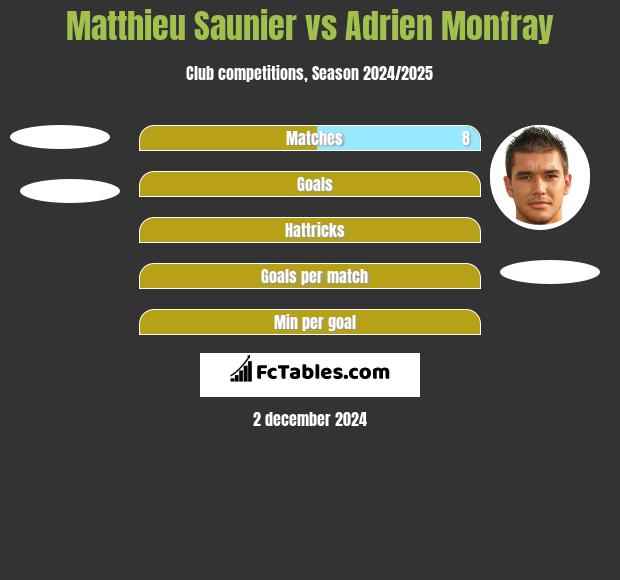 Matthieu Saunier vs Adrien Monfray h2h player stats