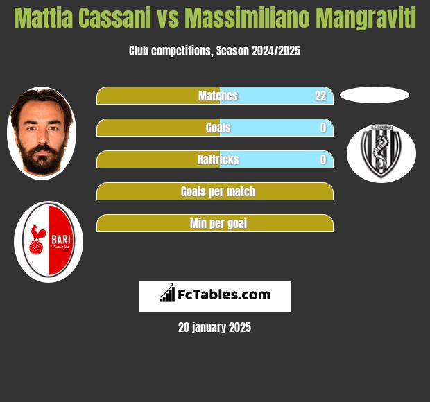 Mattia Cassani vs Massimiliano Mangraviti h2h player stats