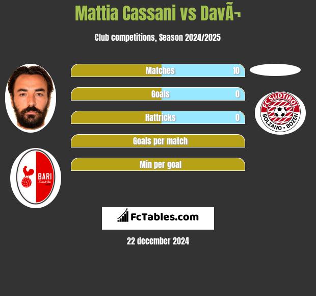 Mattia Cassani vs DavÃ¬ h2h player stats