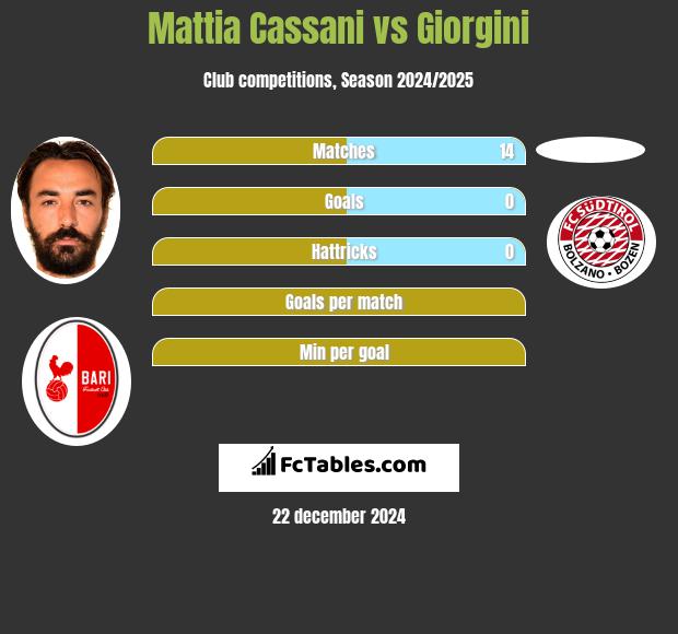 Mattia Cassani vs Giorgini h2h player stats