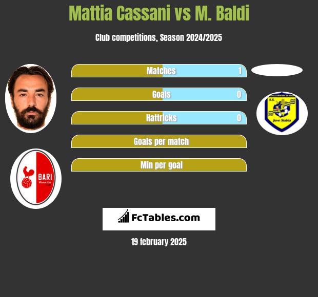 Mattia Cassani vs M. Baldi h2h player stats