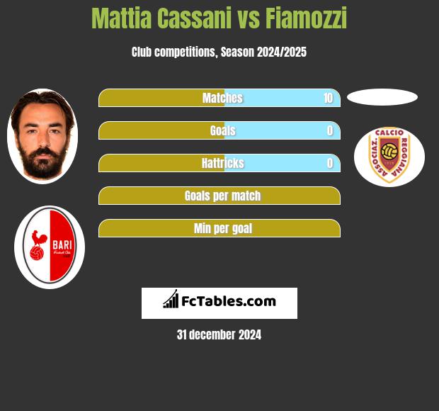 Mattia Cassani vs Fiamozzi h2h player stats