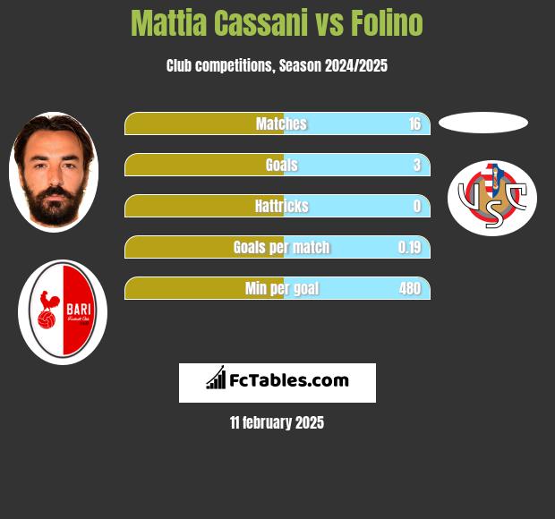 Mattia Cassani vs Folino h2h player stats