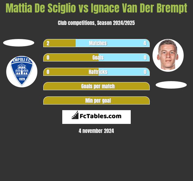 Mattia De Sciglio vs Ignace Van Der Brempt h2h player stats