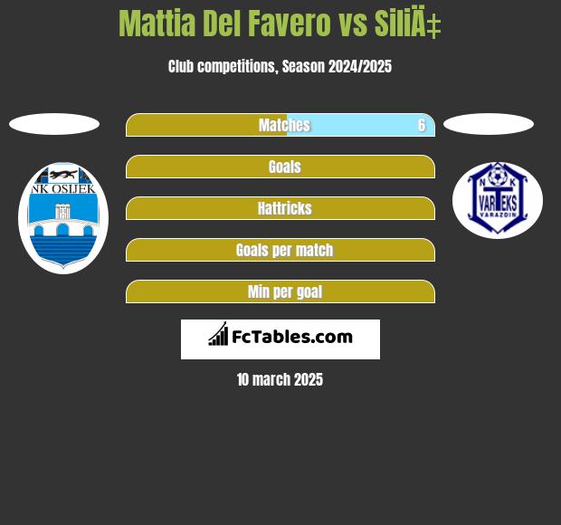 Mattia Del Favero vs SiliÄ‡ h2h player stats