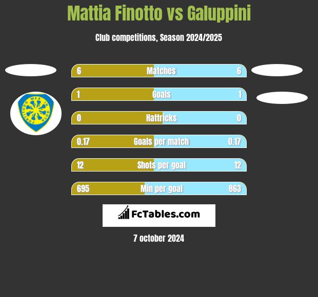 Mattia Finotto vs Galuppini h2h player stats