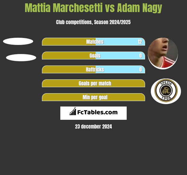 Mattia Marchesetti vs Adam Nagy h2h player stats