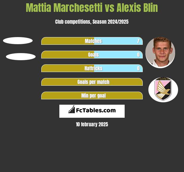 Mattia Marchesetti vs Alexis Blin h2h player stats