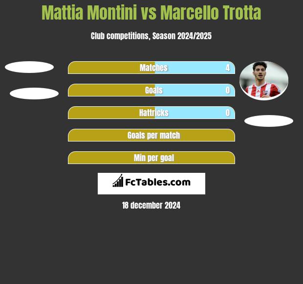 Mattia Montini vs Marcello Trotta h2h player stats