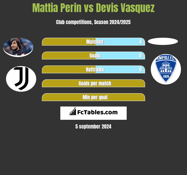 Mattia Perin vs Devis Vasquez h2h player stats