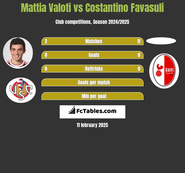 Mattia Valoti vs Costantino Favasuli h2h player stats