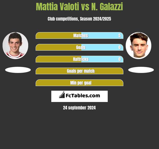 Mattia Valoti vs N. Galazzi h2h player stats