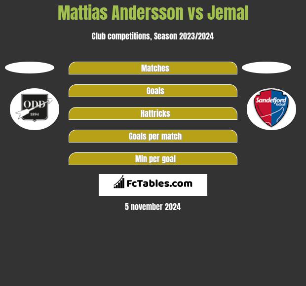 Mattias Andersson vs Jemal h2h player stats