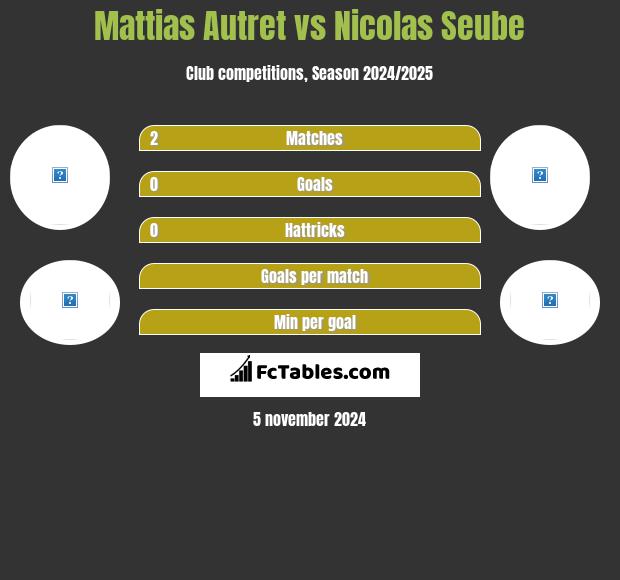 Mattias Autret vs Nicolas Seube h2h player stats