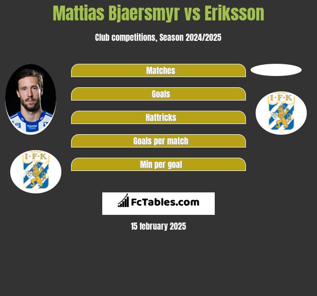 Mattias Bjaersmyr vs Eriksson h2h player stats