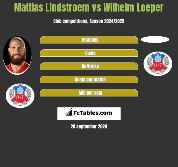 Mattias Lindstroem vs Wilhelm Loeper h2h player stats