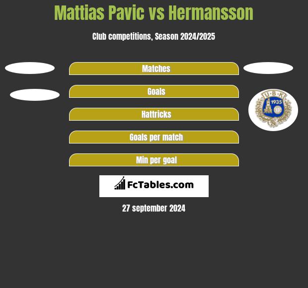 Mattias Pavic vs Hermansson h2h player stats