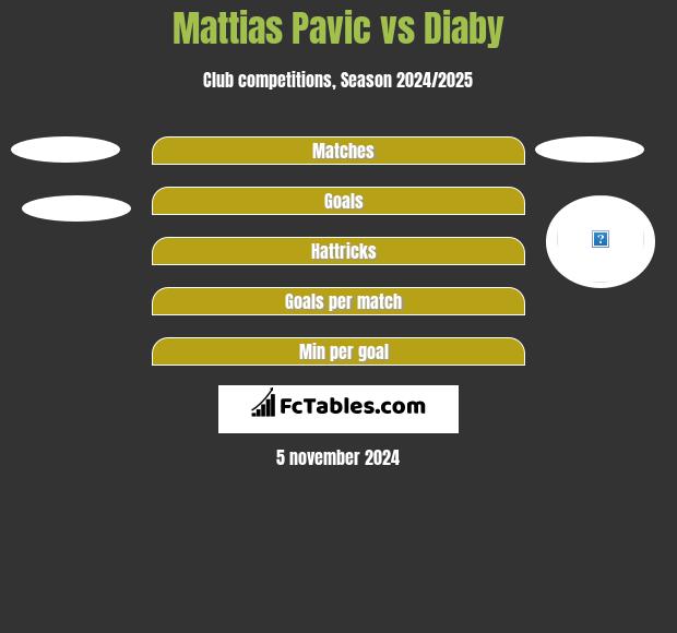 Mattias Pavic vs Diaby h2h player stats