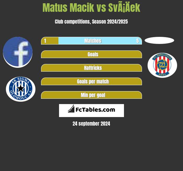 Matus Macik vs SvÃ¡Äek h2h player stats