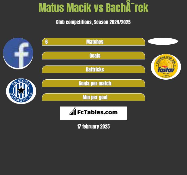 Matus Macik vs BachÅ¯rek h2h player stats