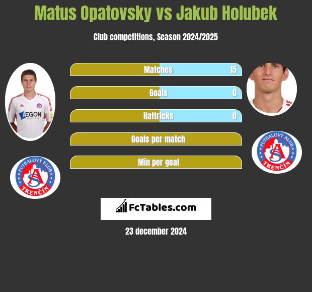 Matus Opatovsky vs Jakub Holubek h2h player stats