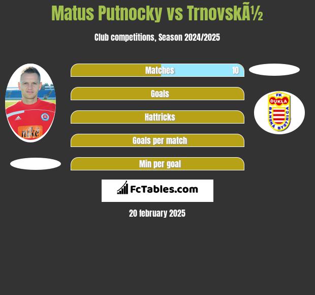 Matus Putnocky vs TrnovskÃ½ h2h player stats