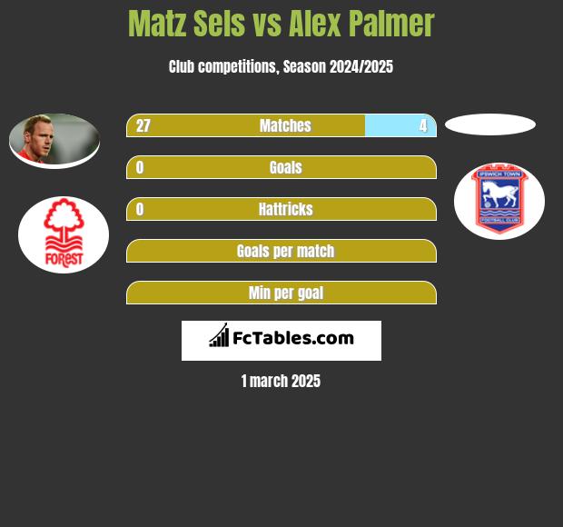 Matz Sels vs Alex Palmer h2h player stats