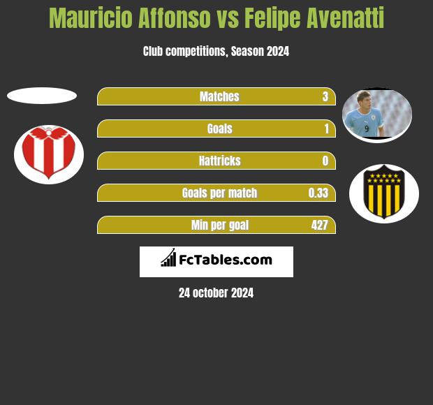 Mauricio Affonso vs Felipe Avenatti h2h player stats