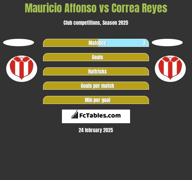 Mauricio Affonso vs Correa Reyes h2h player stats