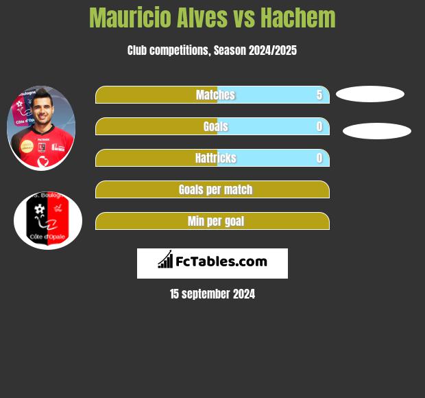 Mauricio Alves vs Hachem h2h player stats