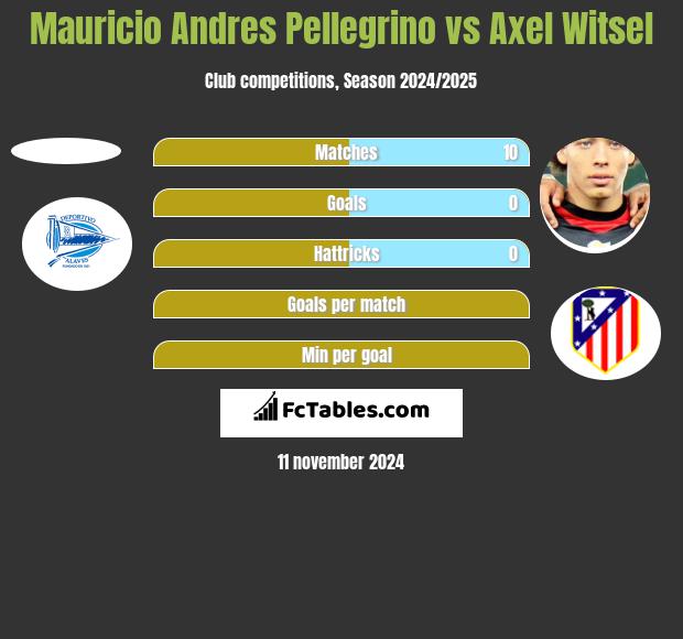 Mauricio Andres Pellegrino vs Axel Witsel h2h player stats