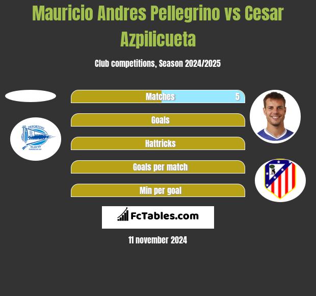 Mauricio Andres Pellegrino vs Cesar Azpilicueta h2h player stats