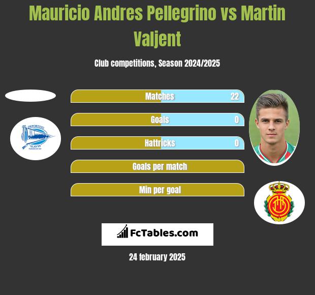 Mauricio Andres Pellegrino vs Martin Valjent h2h player stats