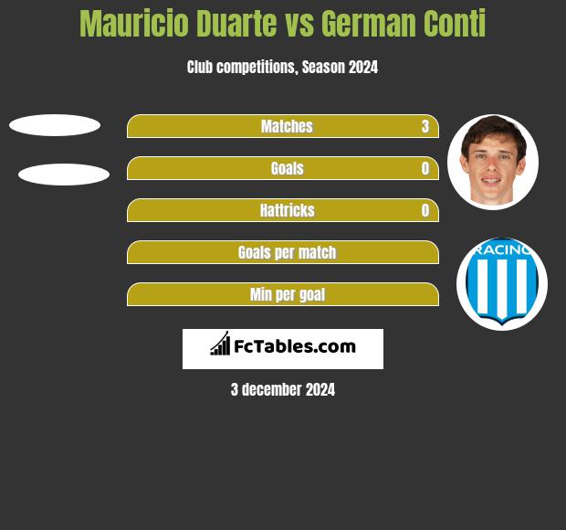 Mauricio Duarte vs German Conti h2h player stats