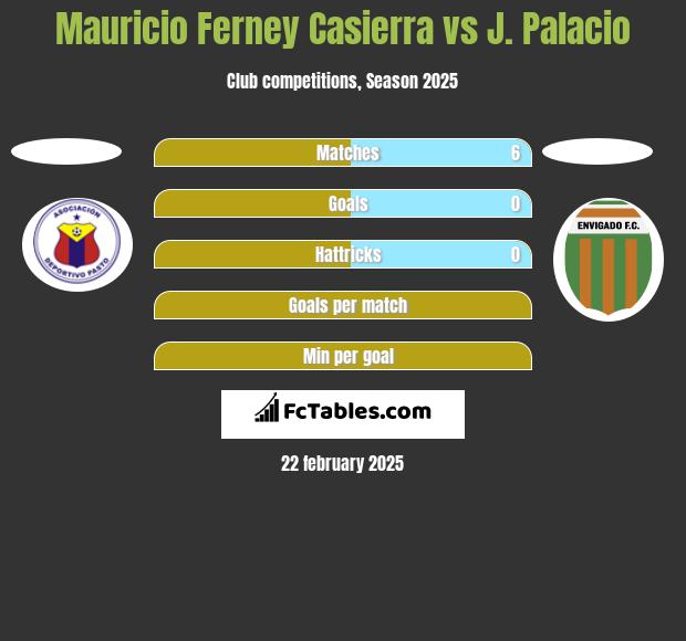 Mauricio Ferney Casierra vs J. Palacio h2h player stats