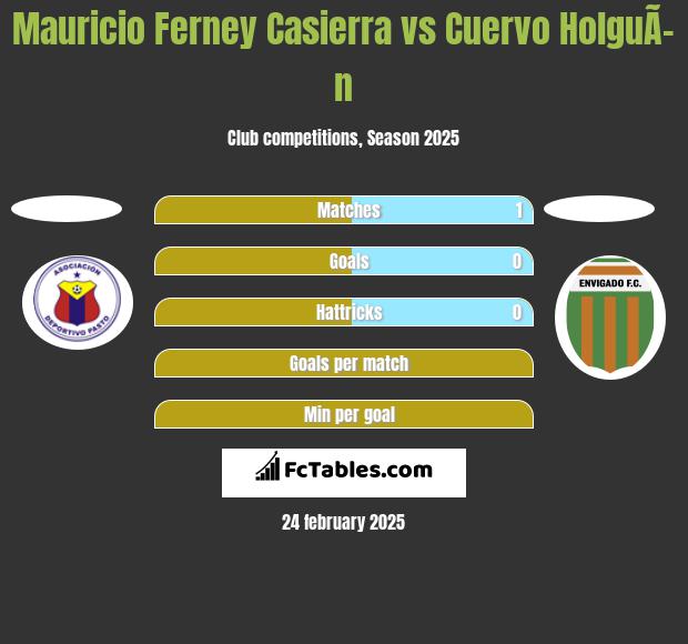 Mauricio Ferney Casierra vs Cuervo HolguÃ­n h2h player stats