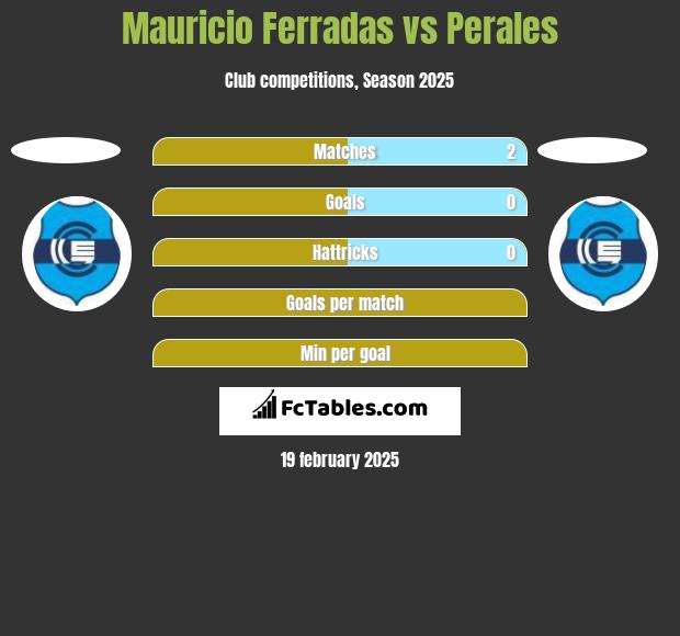 Mauricio Ferradas vs Perales h2h player stats