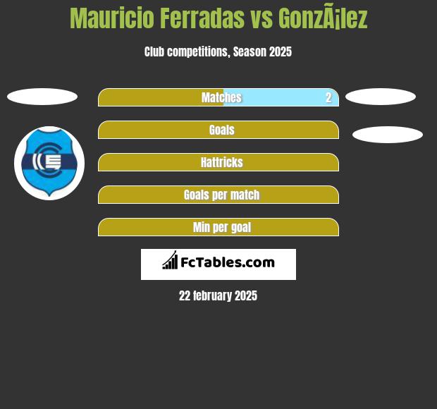 Mauricio Ferradas vs GonzÃ¡lez h2h player stats