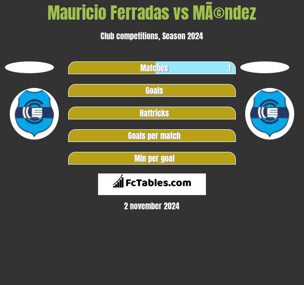 Mauricio Ferradas vs MÃ©ndez h2h player stats