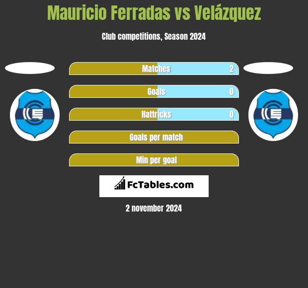 Mauricio Ferradas vs Velázquez h2h player stats