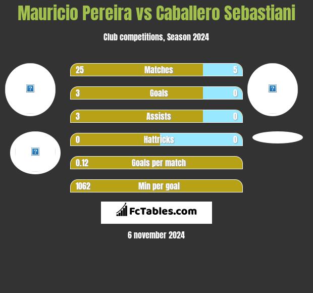 Mauricio Pereira vs Caballero Sebastiani h2h player stats