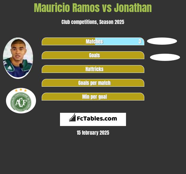 Mauricio Ramos vs Jonathan h2h player stats