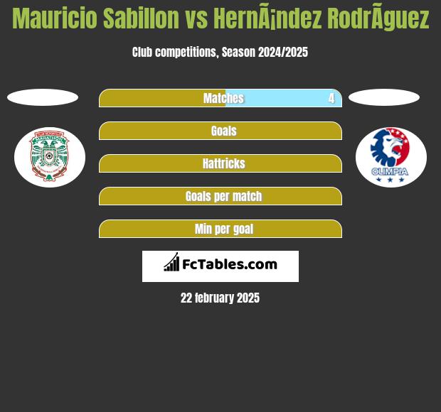 Mauricio Sabillon vs HernÃ¡ndez RodrÃ­guez h2h player stats