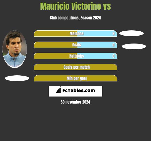 Mauricio Victorino vs  h2h player stats